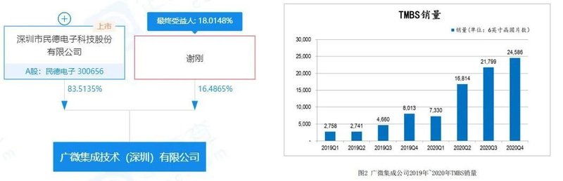 热闹了！又有上市公司投5亿建SiC器件线