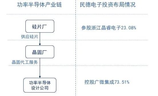 热闹了！又有上市公司投5亿建SiC器件线