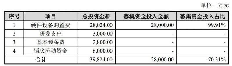 热闹了！又有上市公司投5亿建SiC器件线