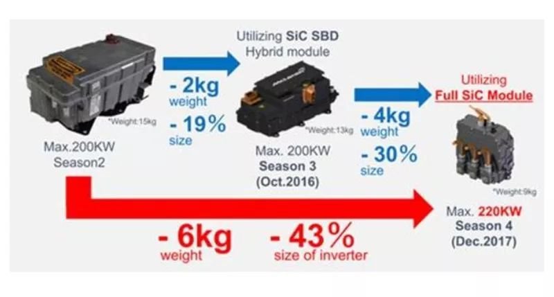 第三代半导体材料:SiC的兴起与未来