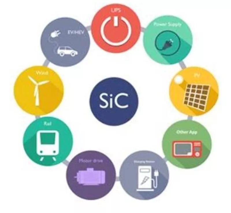 第三代半导体材料:SiC的兴起与未来