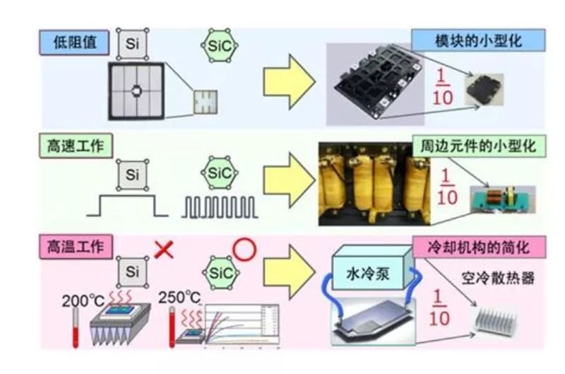 第三代半导体材料:SiC的兴起与未来