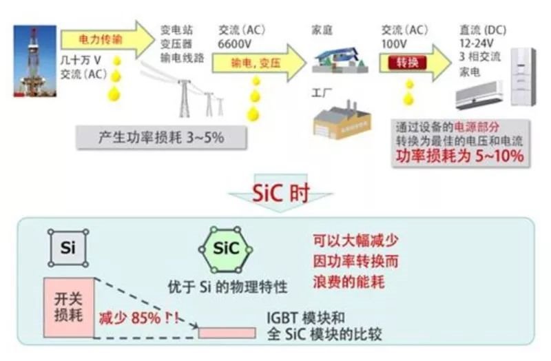 第三代半导体材料:SiC的兴起与未来