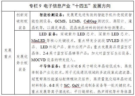 浙江，山西“十四五”规划力挺，第三代半导体蓄势待发！