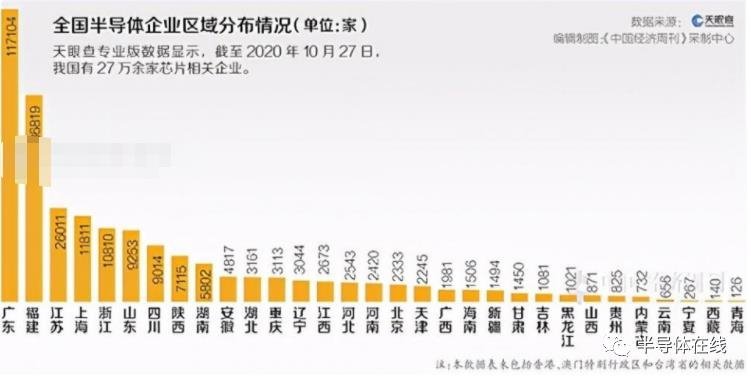 520亿美元！新建10座芯片厂！美国要跟中国拉动芯片竞备？
