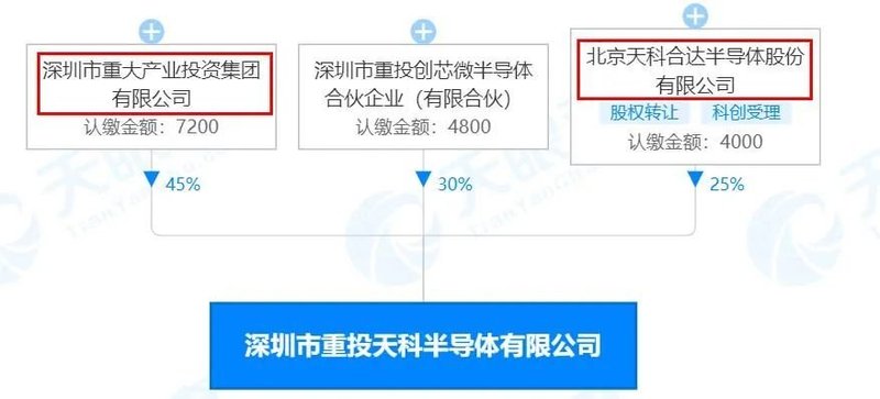 深圳将建22亿元SiC项目，背靠4万亿资产大股东