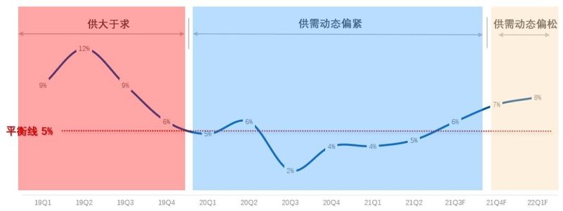 【年中盘点】全球电视面板制造商头部聚集效应明显，供需关系下半年有望趋稳