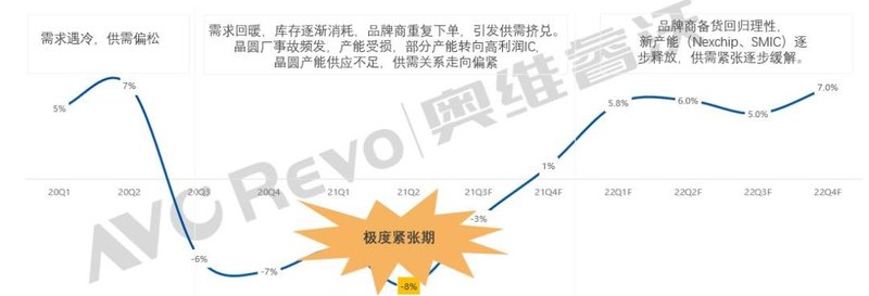 【年中盘点】全球电视面板制造商头部聚集效应明显，供需关系下半年有望趋稳