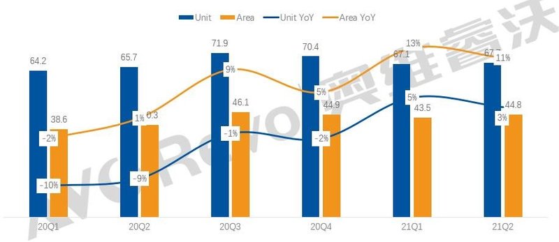 【年中盘点】全球电视面板制造商头部聚集效应明显，供需关系下半年有望趋稳