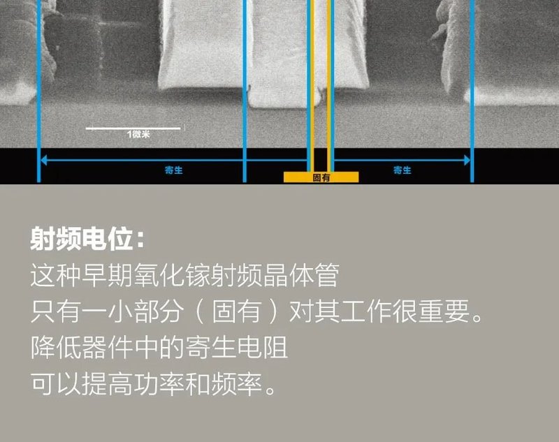 超强半导体氧化镓
