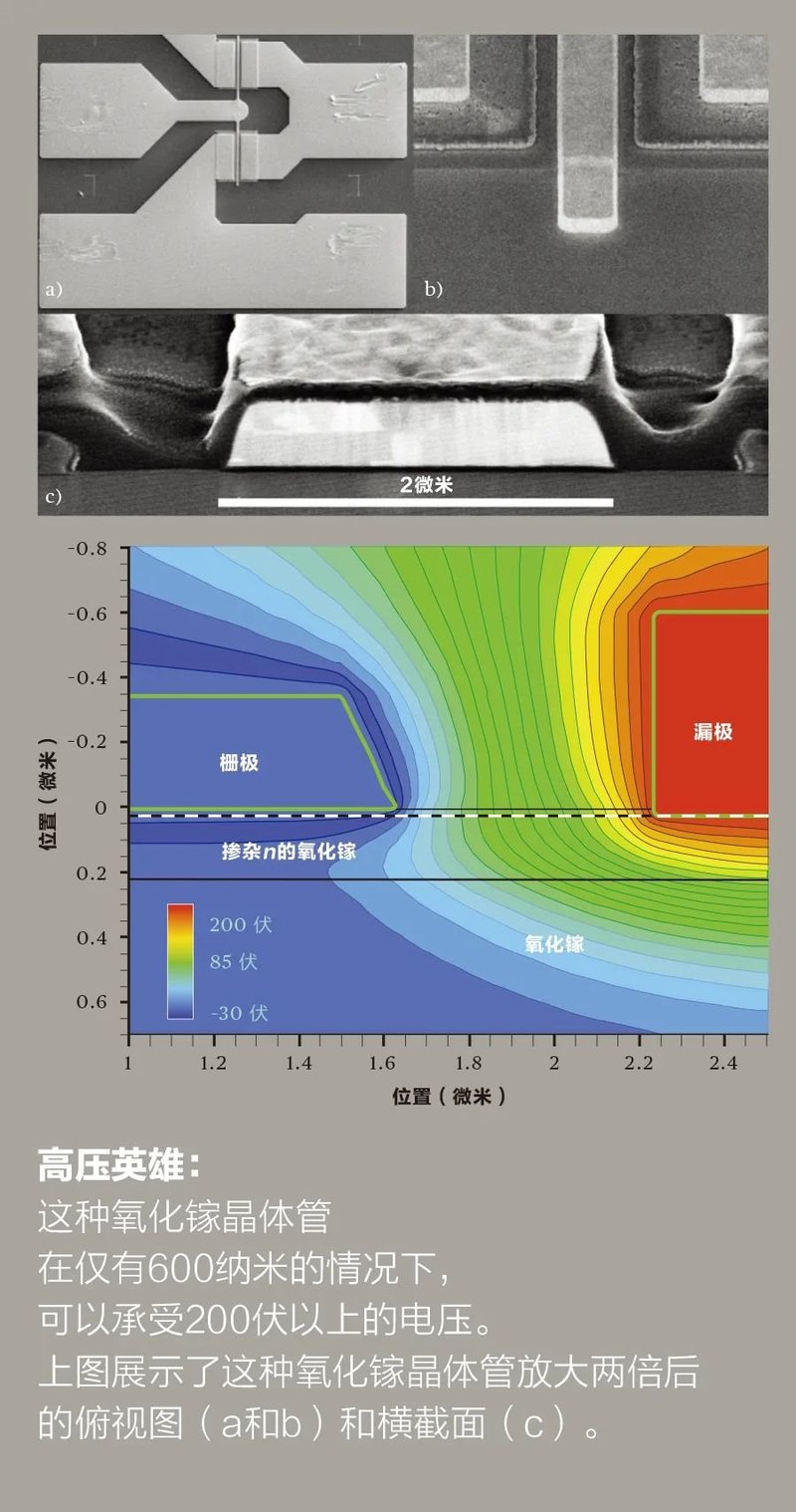 超强半导体氧化镓