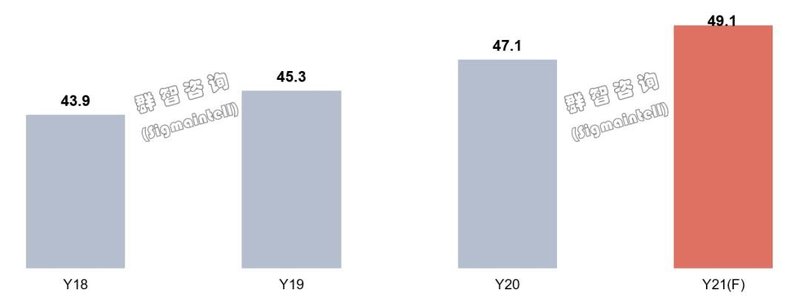供需关系转变中的机会与挑战——2021年全球LCDTV面板市场半年度总结和展望