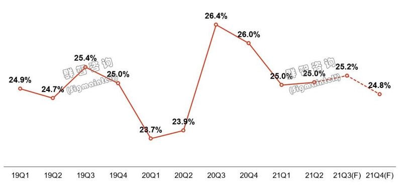 供需关系转变中的机会与挑战——2021年全球LCDTV面板市场半年度总结和展望