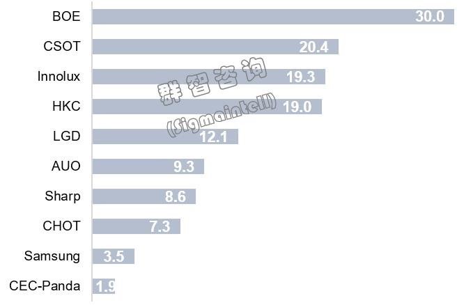 供需关系转变中的机会与挑战——2021年全球LCDTV面板市场半年度总结和展望