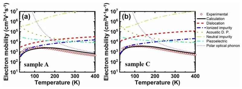 又有新纪录！北京大学、硅基GaN