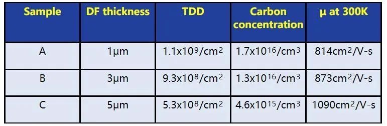 又有新纪录！北京大学、硅基GaN