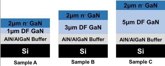 又有新纪录！北京大学、硅基GaN