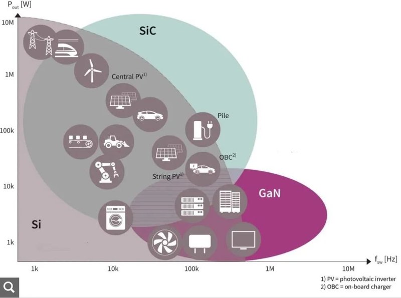 又有新纪录！北京大学、硅基GaN