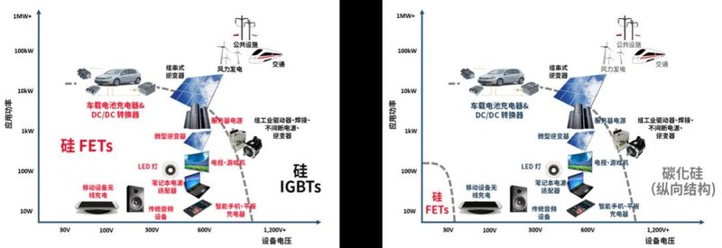 一文看懂氮化镓：纳微最全介绍，带你极速认识第三代半导体