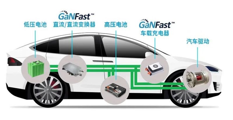 一文看懂氮化镓：纳微最全介绍，带你极速认识第三代半导体