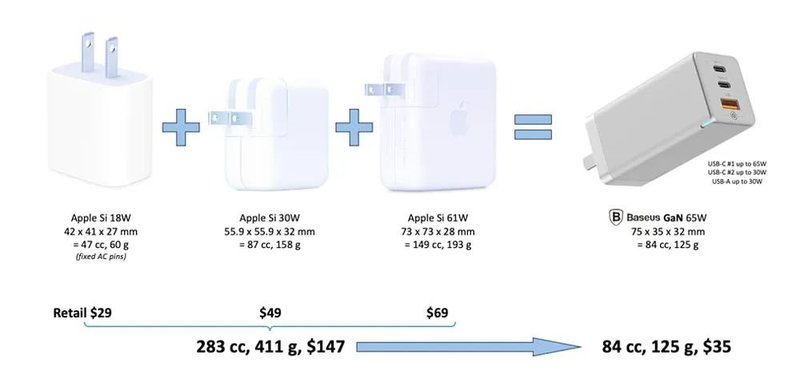 一文看懂氮化镓：纳微最全介绍，带你极速认识第三代半导体