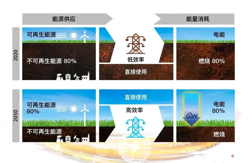 一文看懂氮化镓：纳微最全介绍，带你极速认识第三代半导体