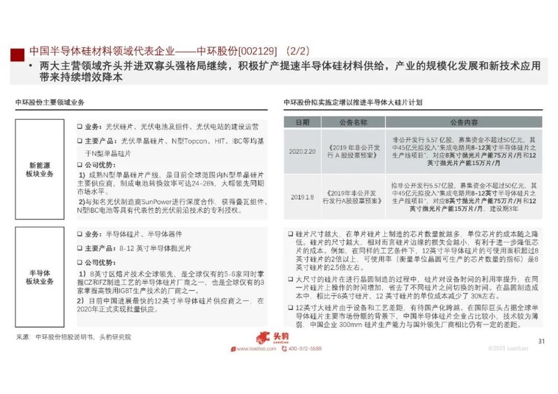 2021年中国半导体硅材料行业概览