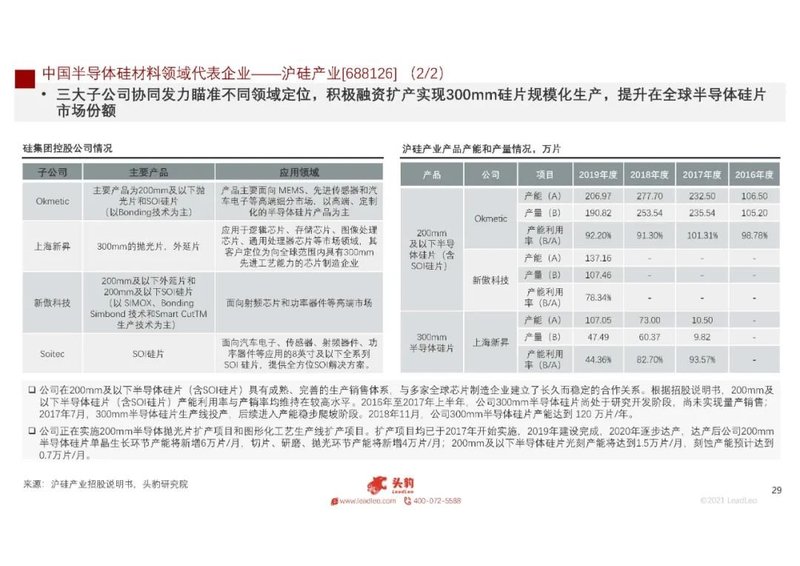 2021年中国半导体硅材料行业概览