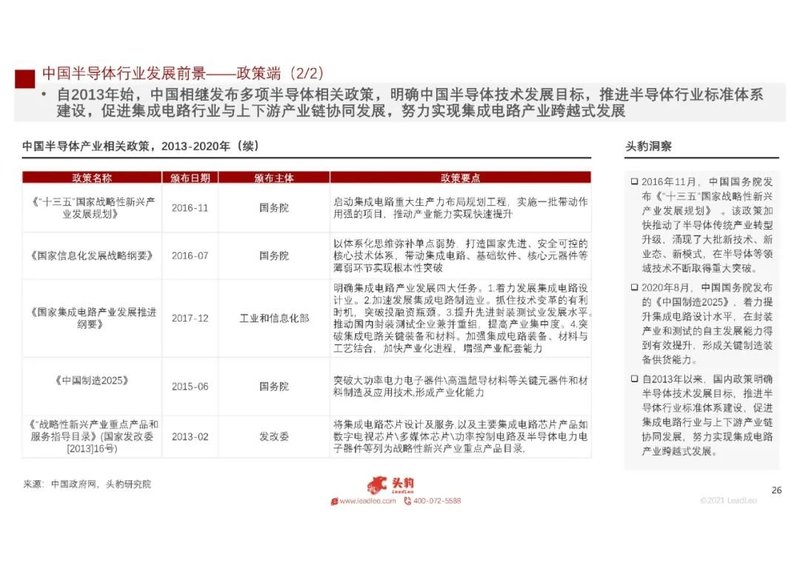 2021年中国半导体硅材料行业概览