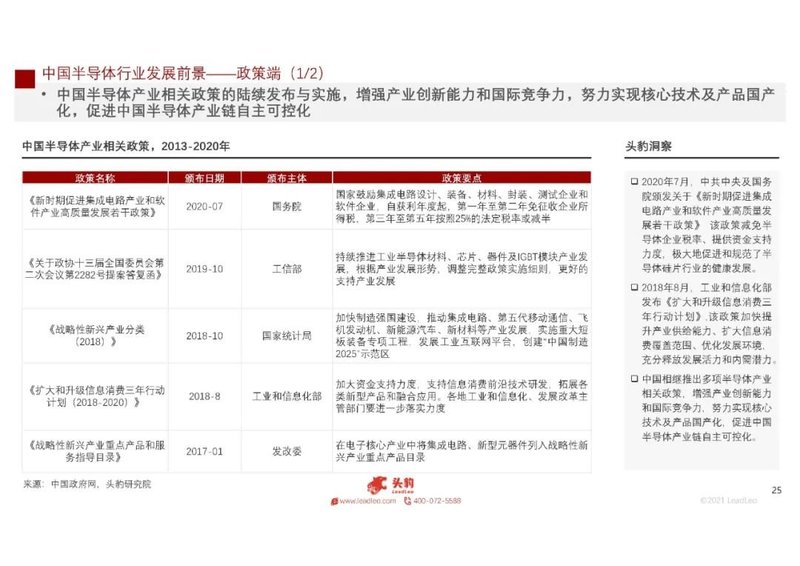 2021年中国半导体硅材料行业概览