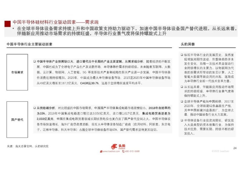 2021年中国半导体硅材料行业概览