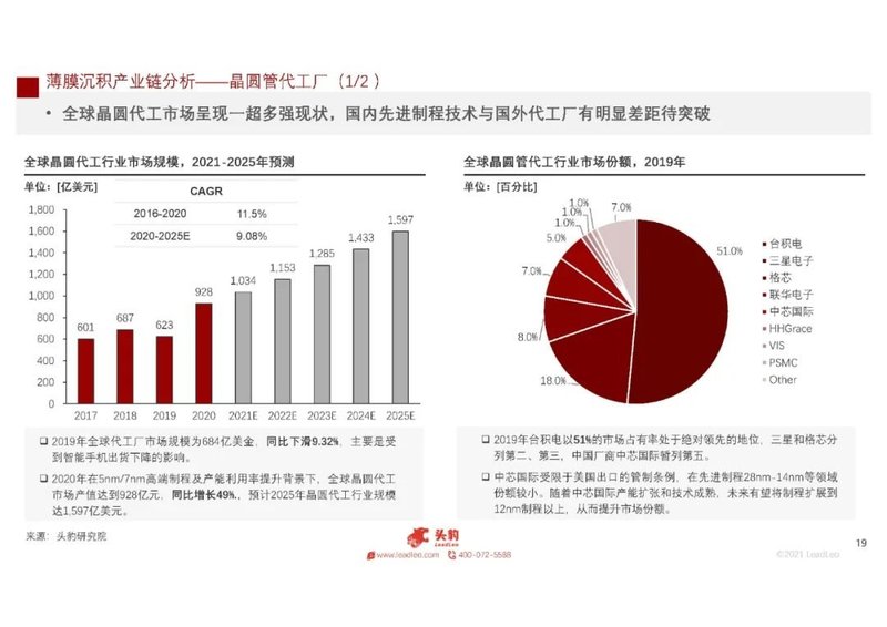 2021年中国半导体硅材料行业概览