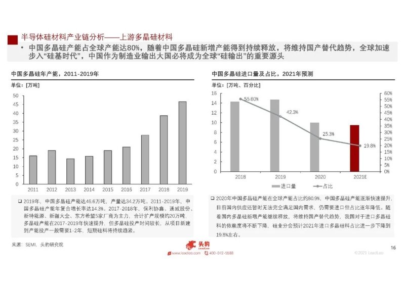 2021年中国半导体硅材料行业概览