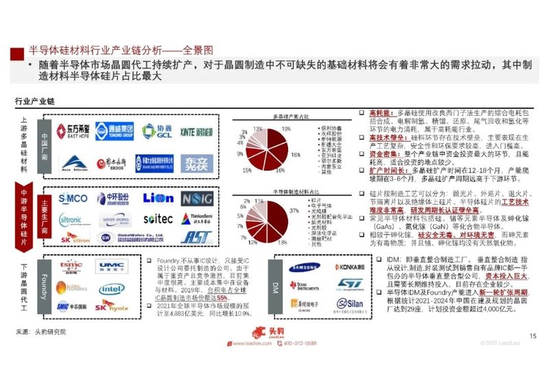 2021年中国半导体硅材料行业概览