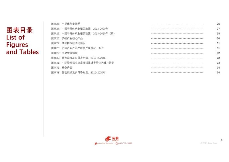 2021年中国半导体硅材料行业概览
