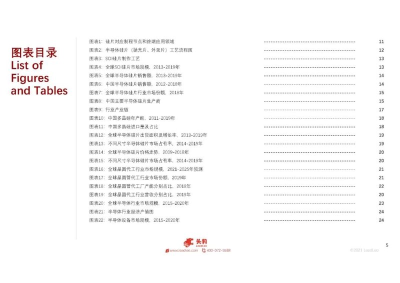 2021年中国半导体硅材料行业概览