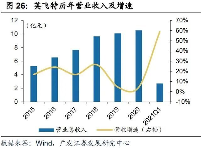 植物照明产业研究：行业发展迅速，市场规模不断增长