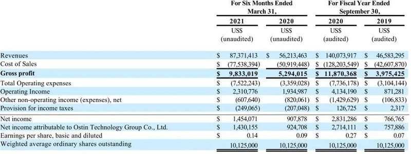 这家LCD模组生产商即将在美IPO.....