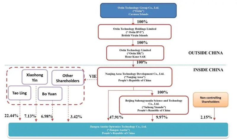 这家LCD模组生产商即将在美IPO.....