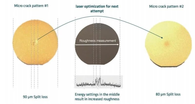 让英飞凌花费近10亿！这项SiC技术“牛”在哪里？