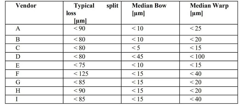 让英飞凌花费近10亿！这项SiC技术“牛”在哪里？