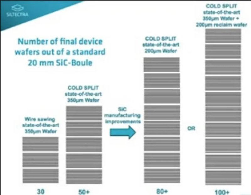 让英飞凌花费近10亿！这项SiC技术“牛”在哪里？