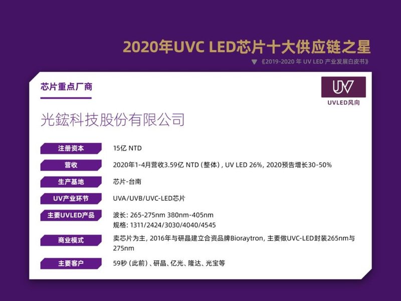 你了解几家？2020年UVC-LED芯片十大供应商解读