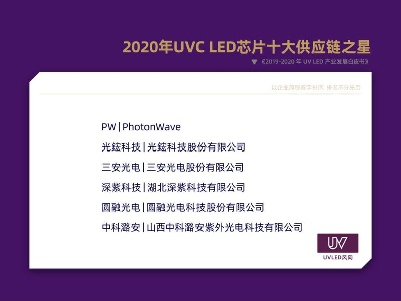 你了解几家？2020年UVC-LED芯片十大供应商解读