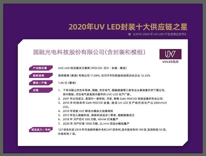 解读|2020年UVLED封装十大供应商