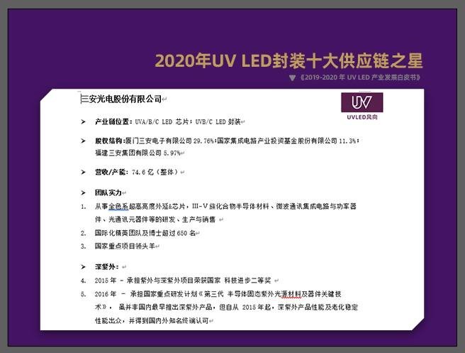 解读|2020年UVLED封装十大供应商