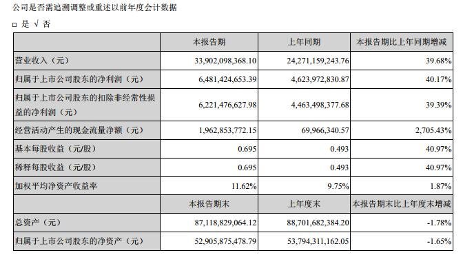海康威视发布2021年半年报，业绩持续稳健增长