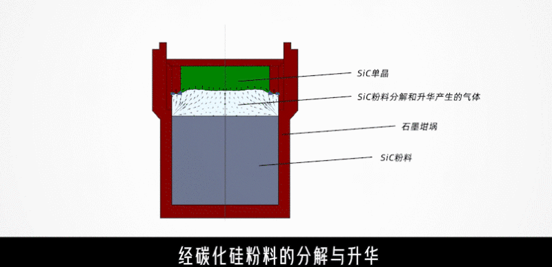 科普视频｜碳化硅芯片怎么制造？