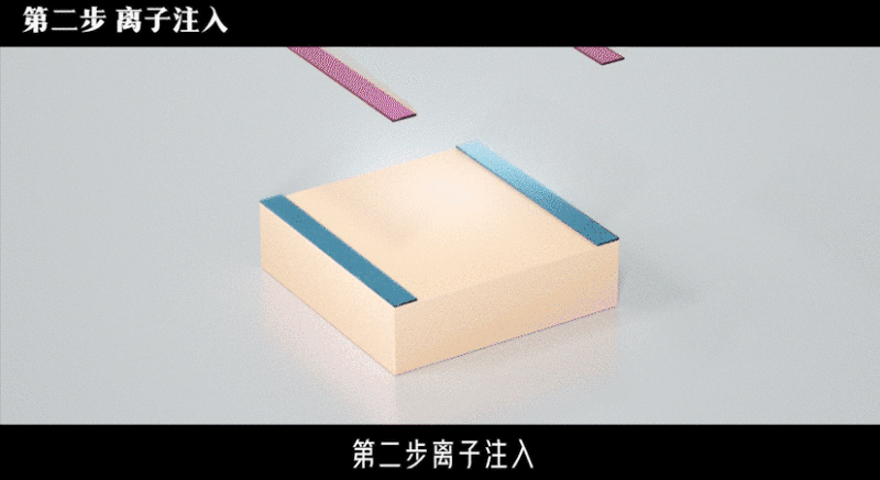 科普视频｜碳化硅芯片怎么制造？