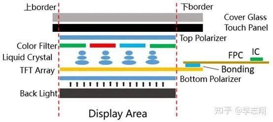 华为首款OLED驱动IC试产完成！一文帮你解读何为OLEDDDIC